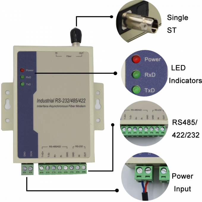 Iron Shell Serial to Fibre Converter ، مودم الألياف البصرية على الوجهين