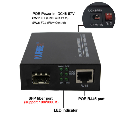 SFP إلى UTP POE Fiber Media Converter ، POE Fiber To RJ45 Media Converter