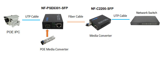 120KM POE SFP Media Converter ، POE Fiber To RJ45 Media Converter