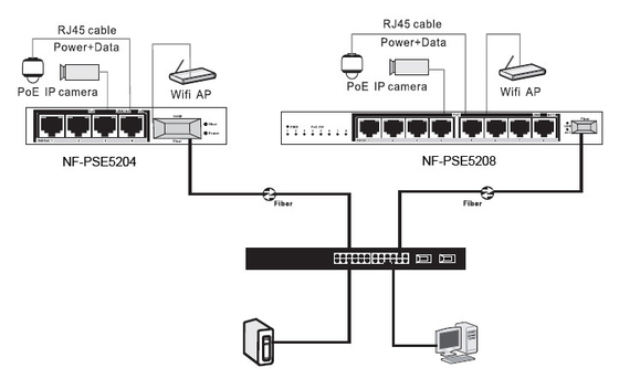 IEEE802.3af / at 4POE 1SFP 1Uplink مفتاح الشبكة الذكية لكاميرا CCTV IP